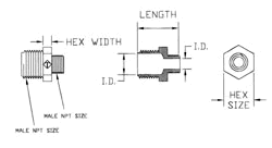 A sketch outlining the parts of red nipples